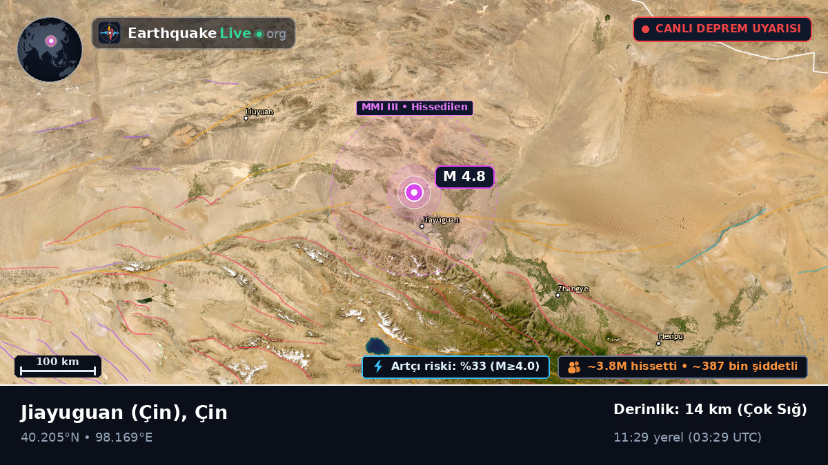 Gansu, Çin