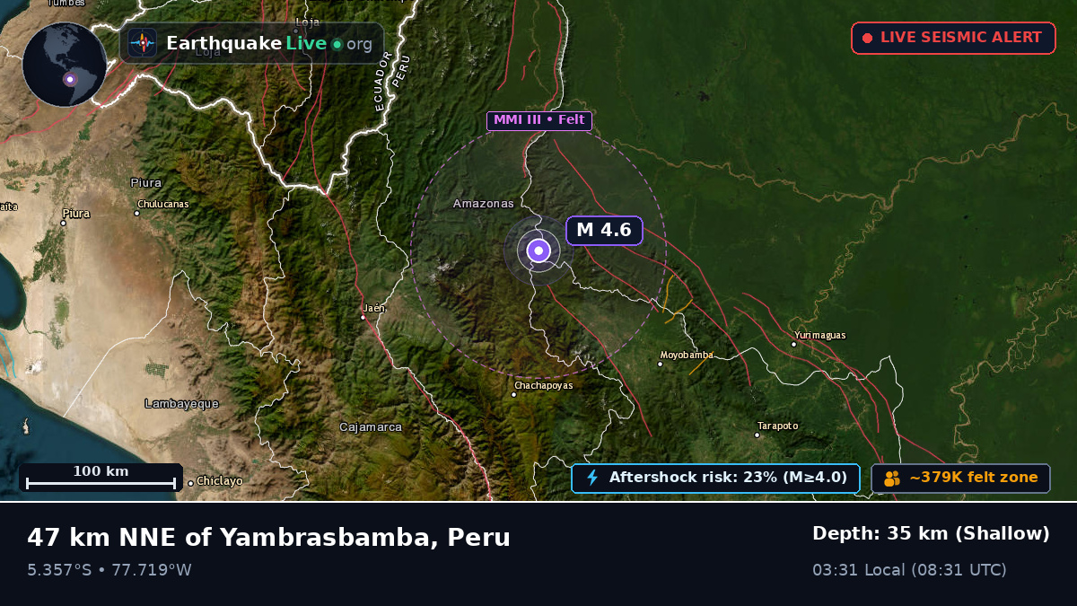 Amazonas, Peru