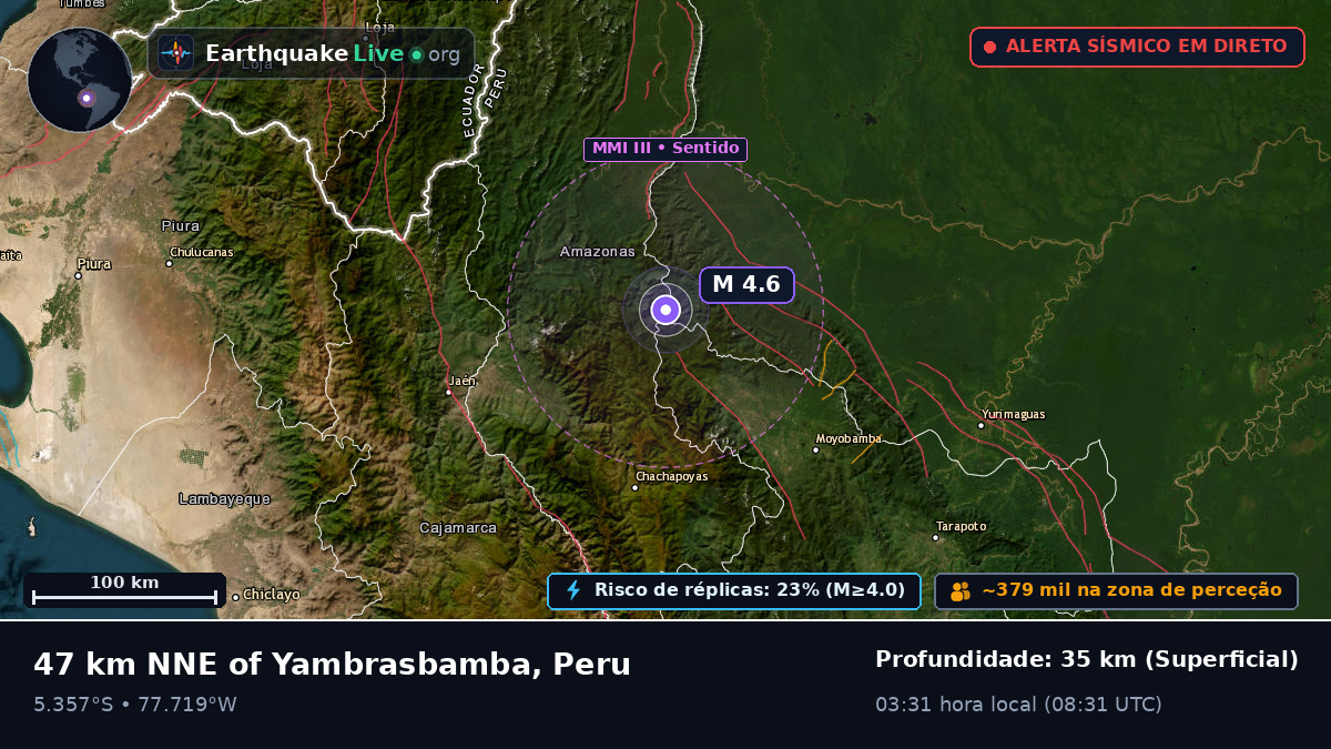 Amazonas, Peru