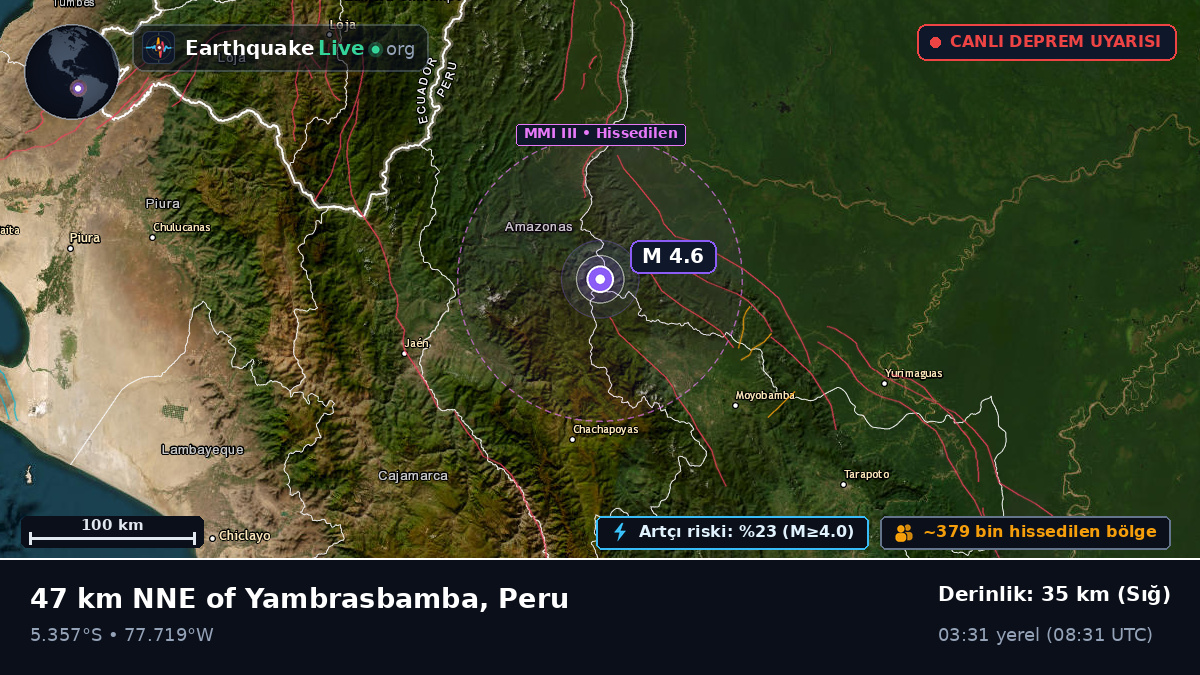 Amazonas, Peru