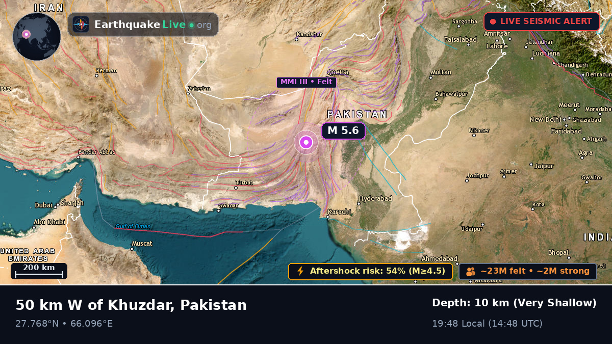 Sind, Pakistan