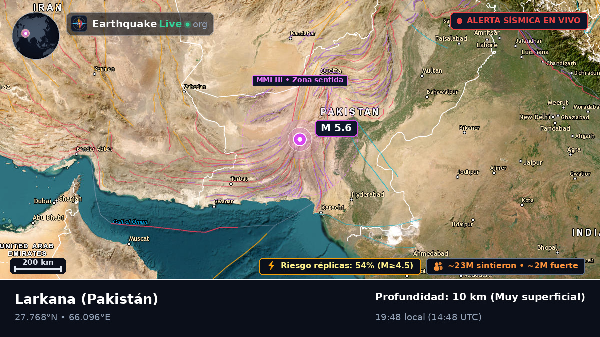 Sind, Pakistán