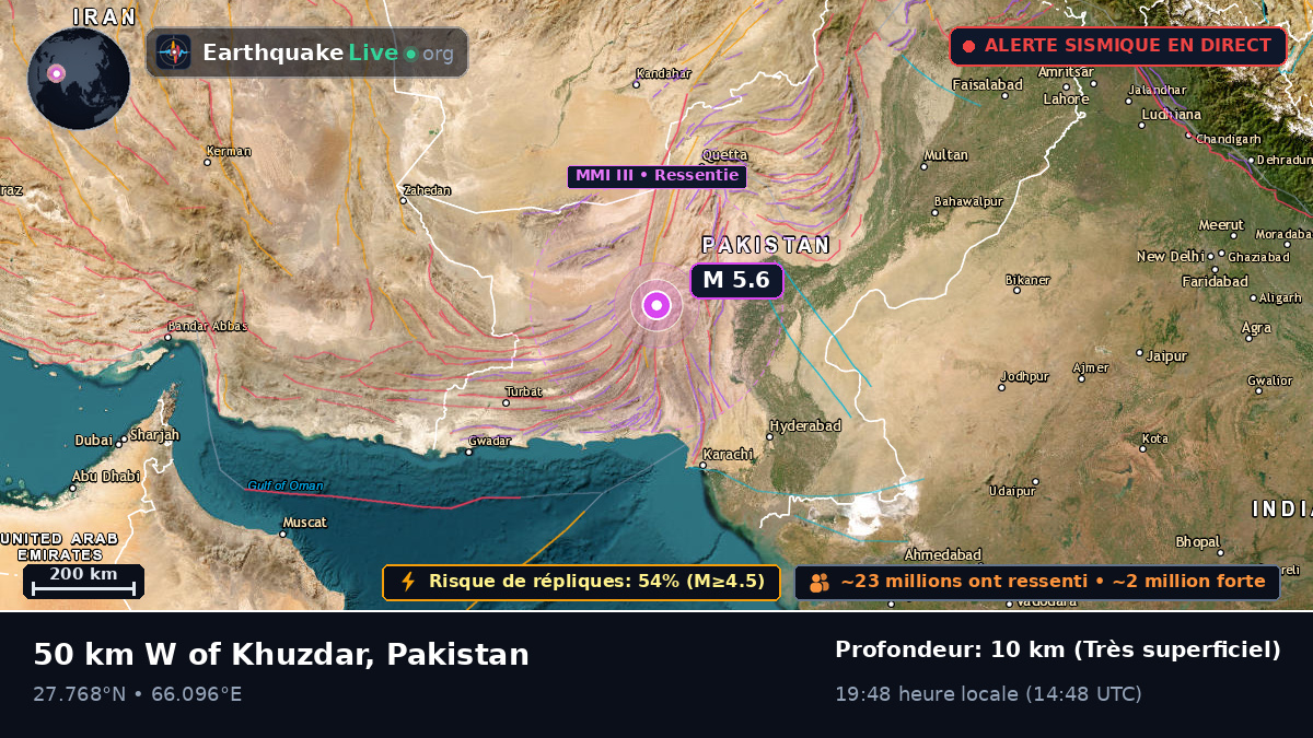 Sind, Pakistan