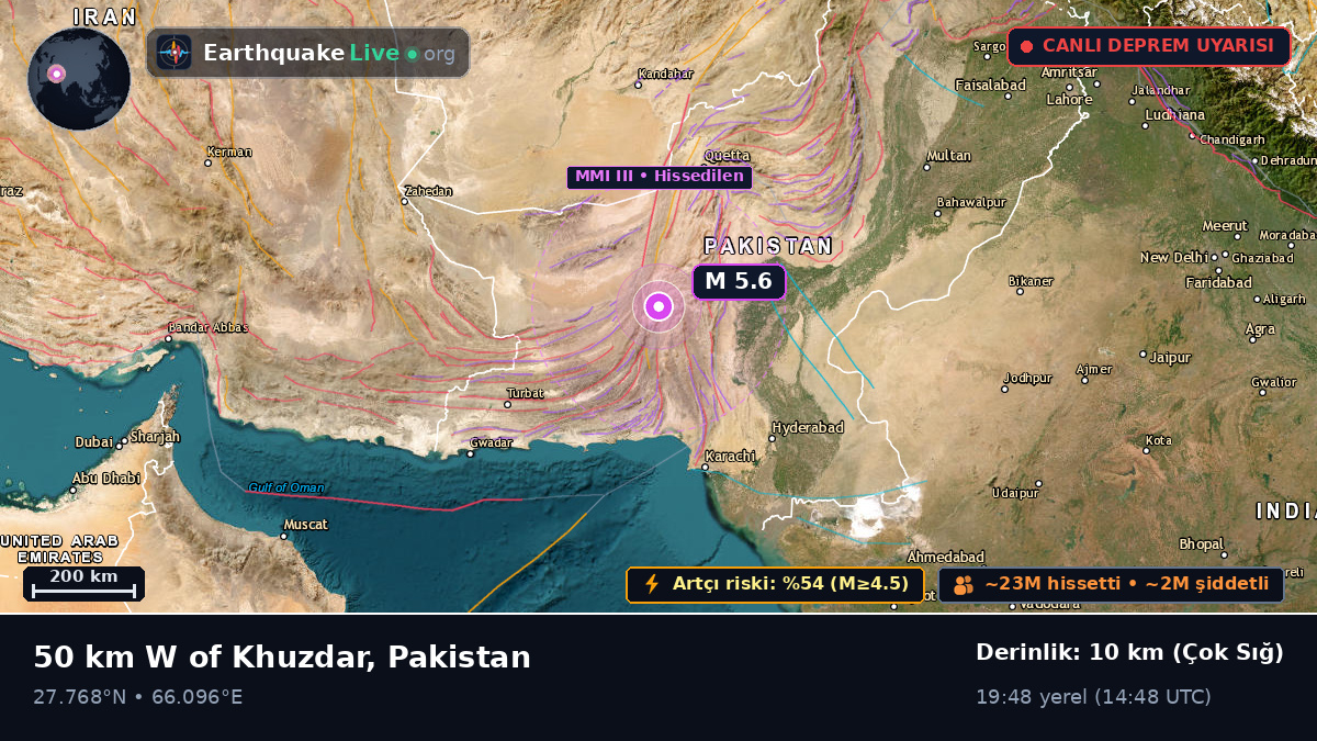 Sind, Pakistan