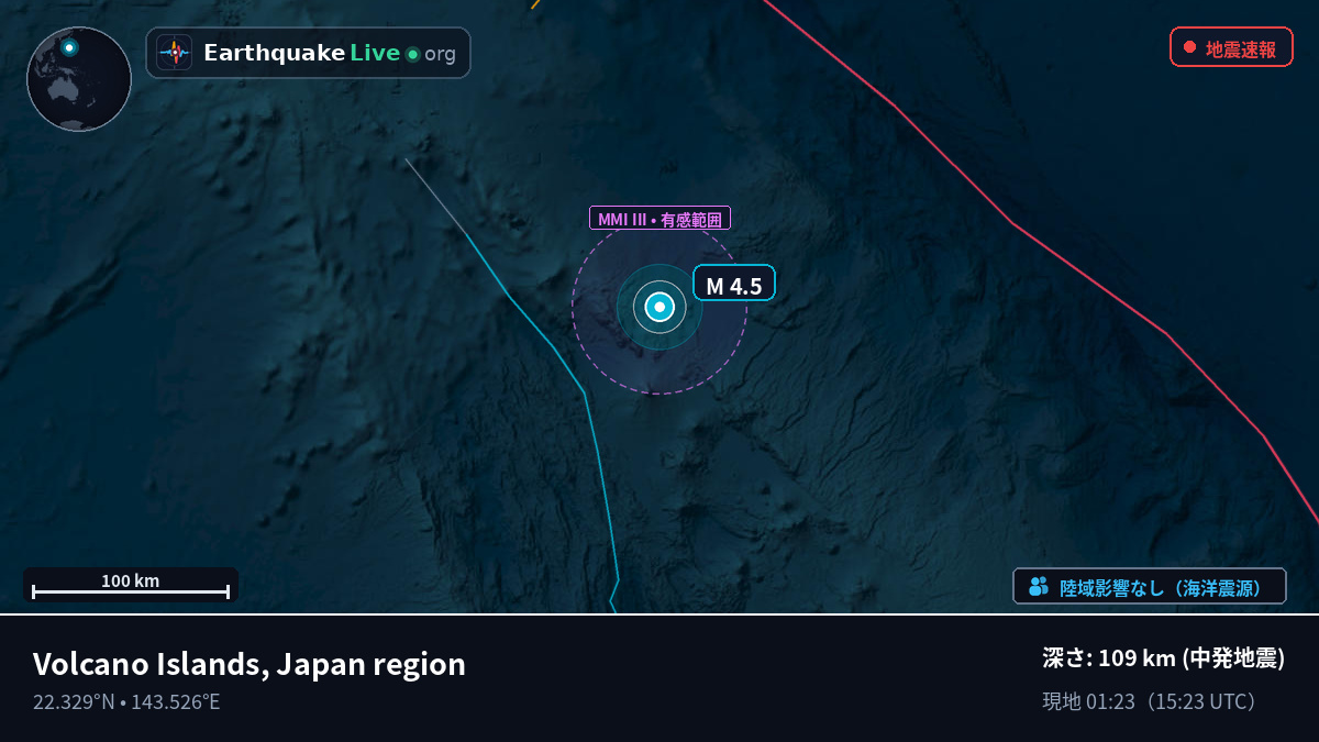 フィリピン海 (Northern Mariana Islands)