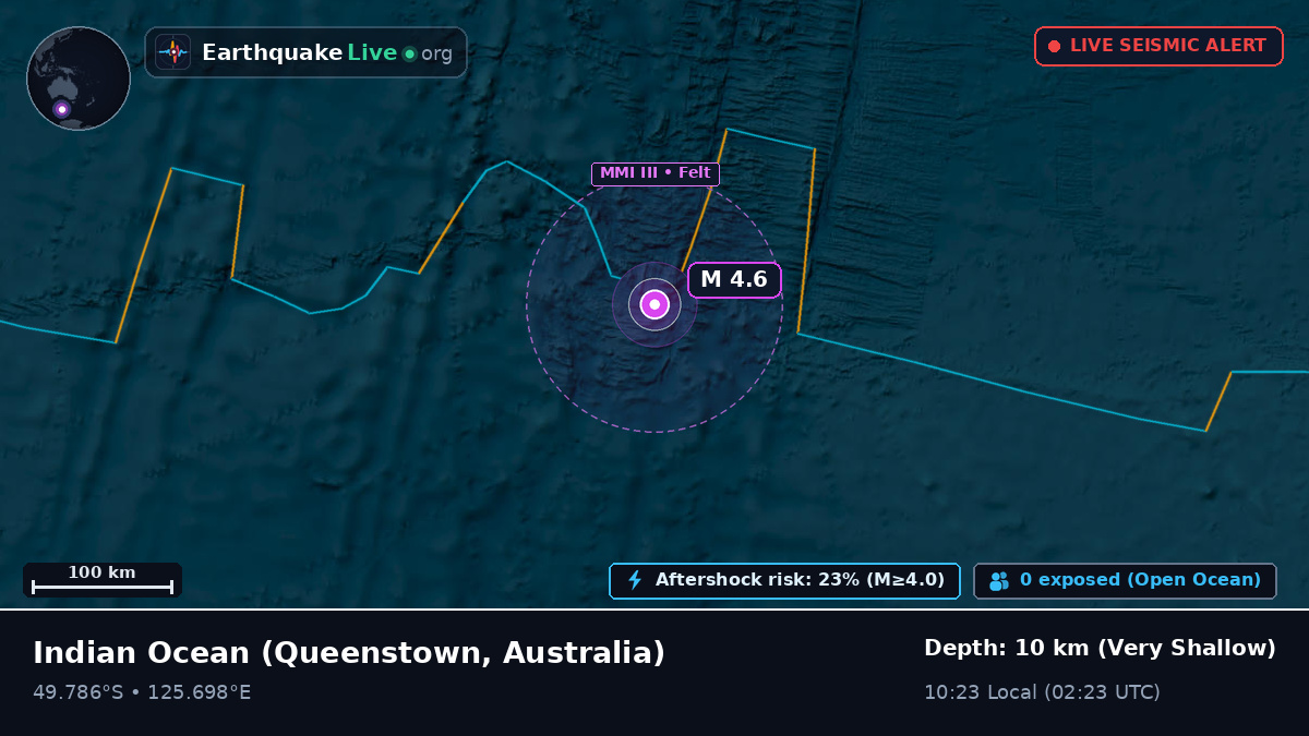 Indian Ocean (Australia)