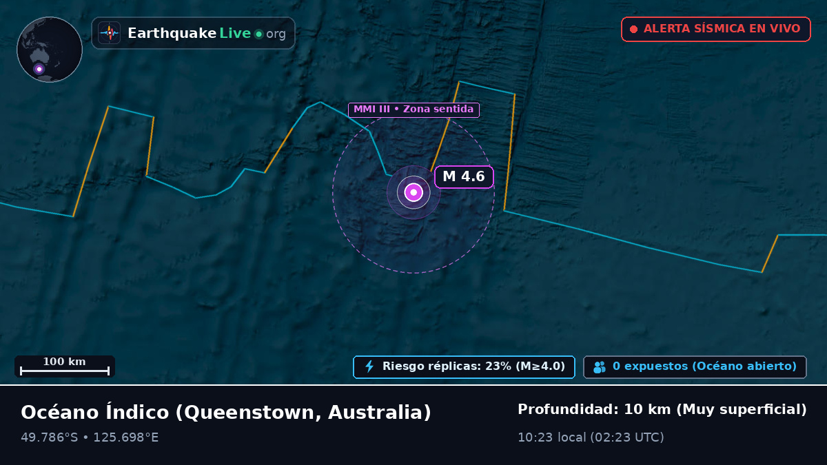 Océano Índico (Australia)