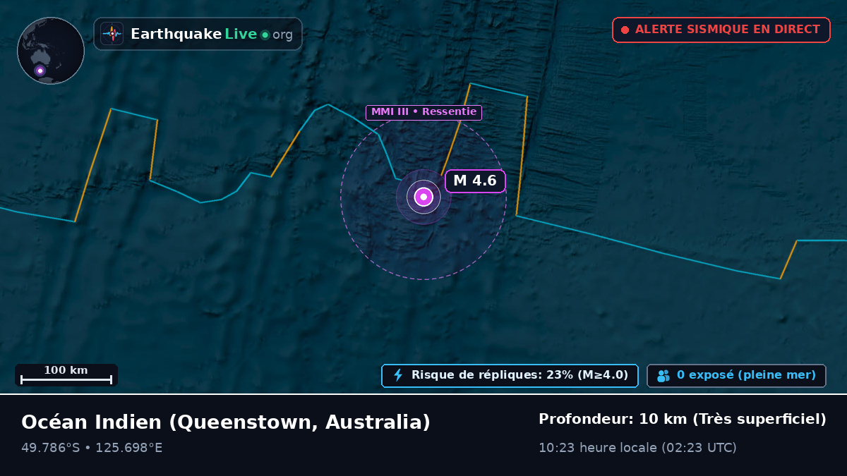 Océan Indien (Australia)