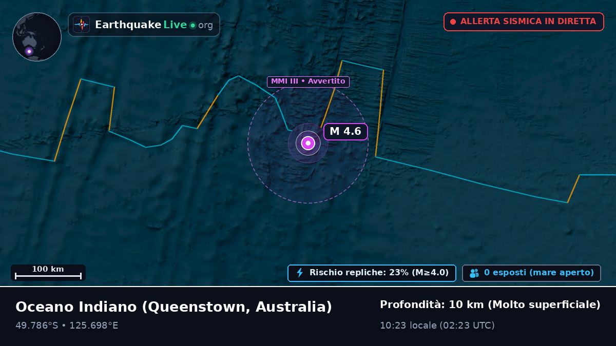 Oceano Indiano (Australia)