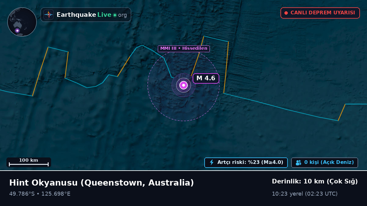 Hint Okyanusu (Australia)