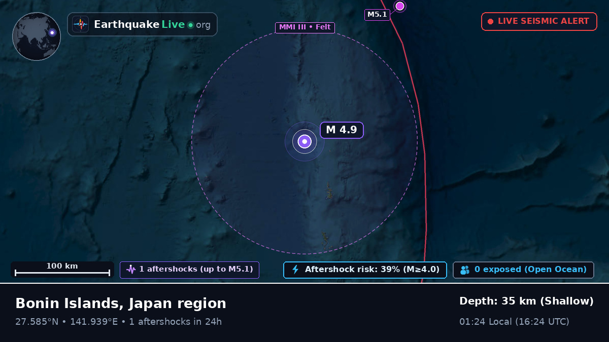 North Pacific Ocean (Japan)