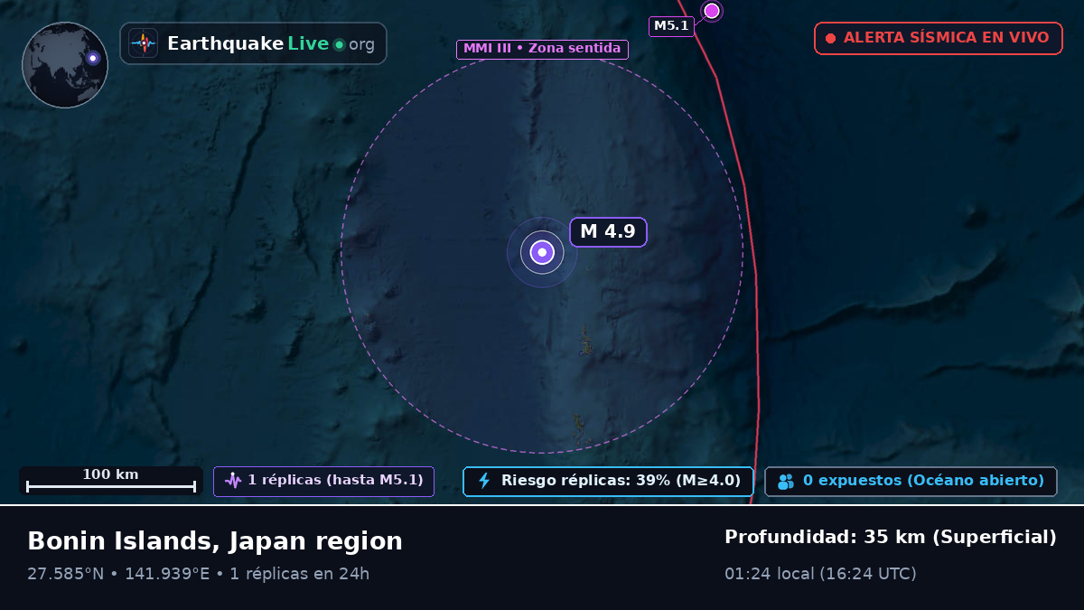 Océano Pacífico Norte (Japón)