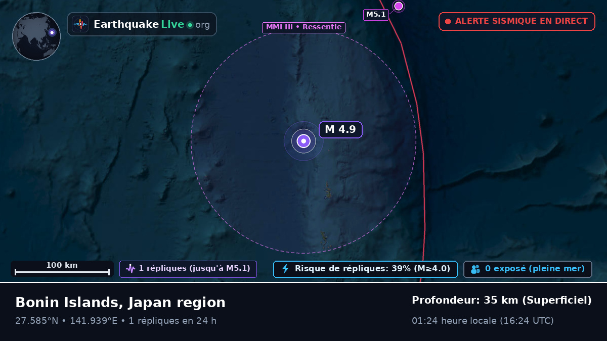 Océan Pacifique Nord (Japon)