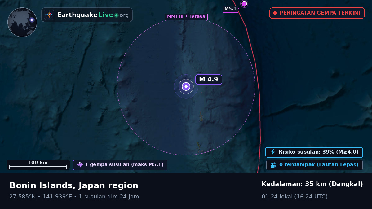 Samudra Pasifik Utara (Jepang)
