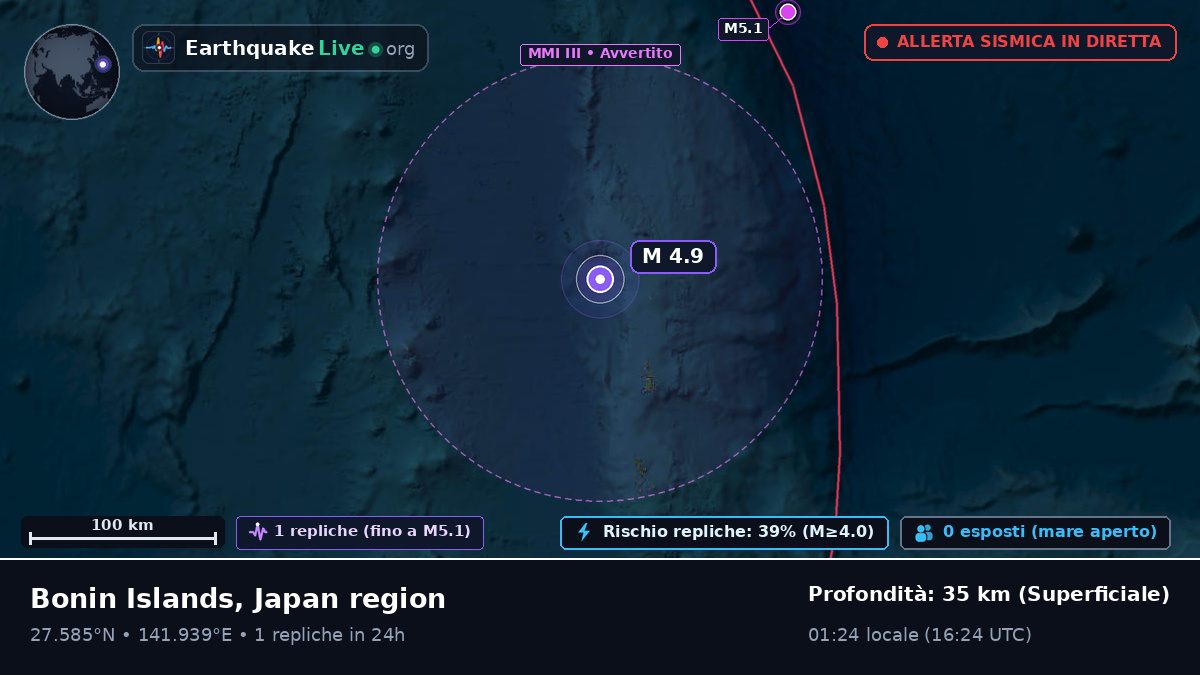 Oceano Pacifico settentrionale (Giappone)