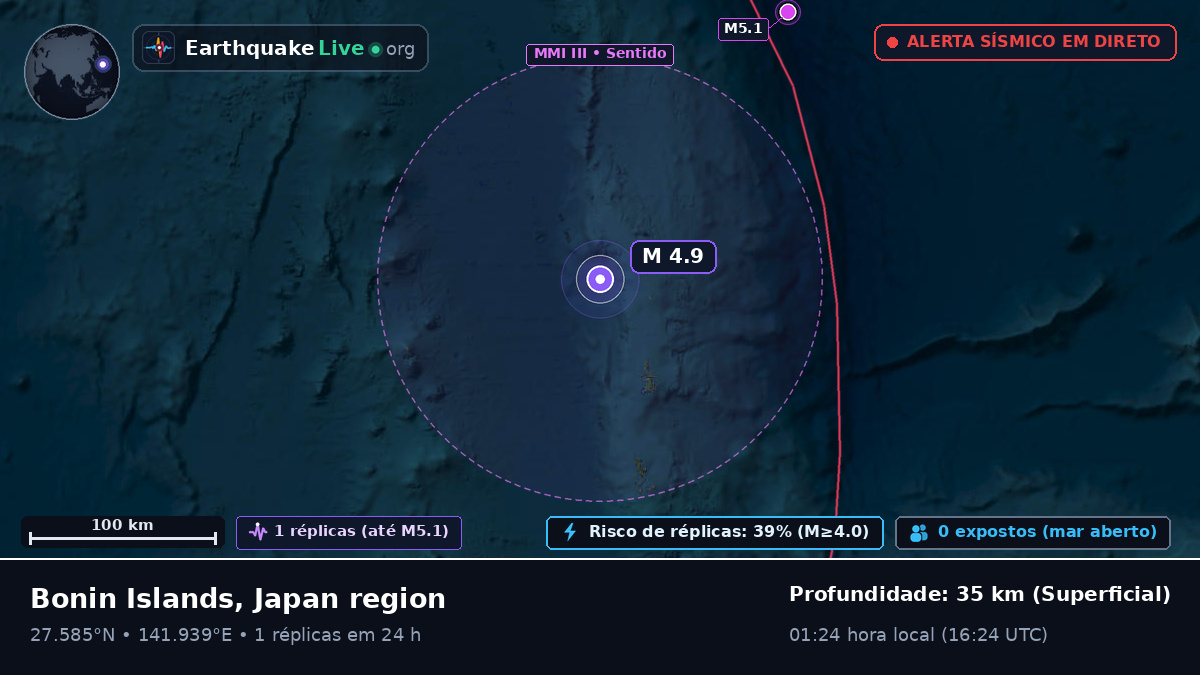 Oceano Pacífico Norte (Japão)