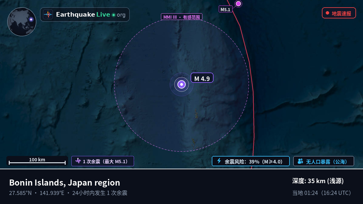 北太平洋 (日本)