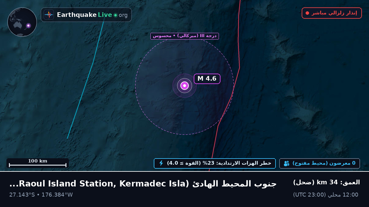 جنوب المحيط الهادئ (Kermadec Islands)