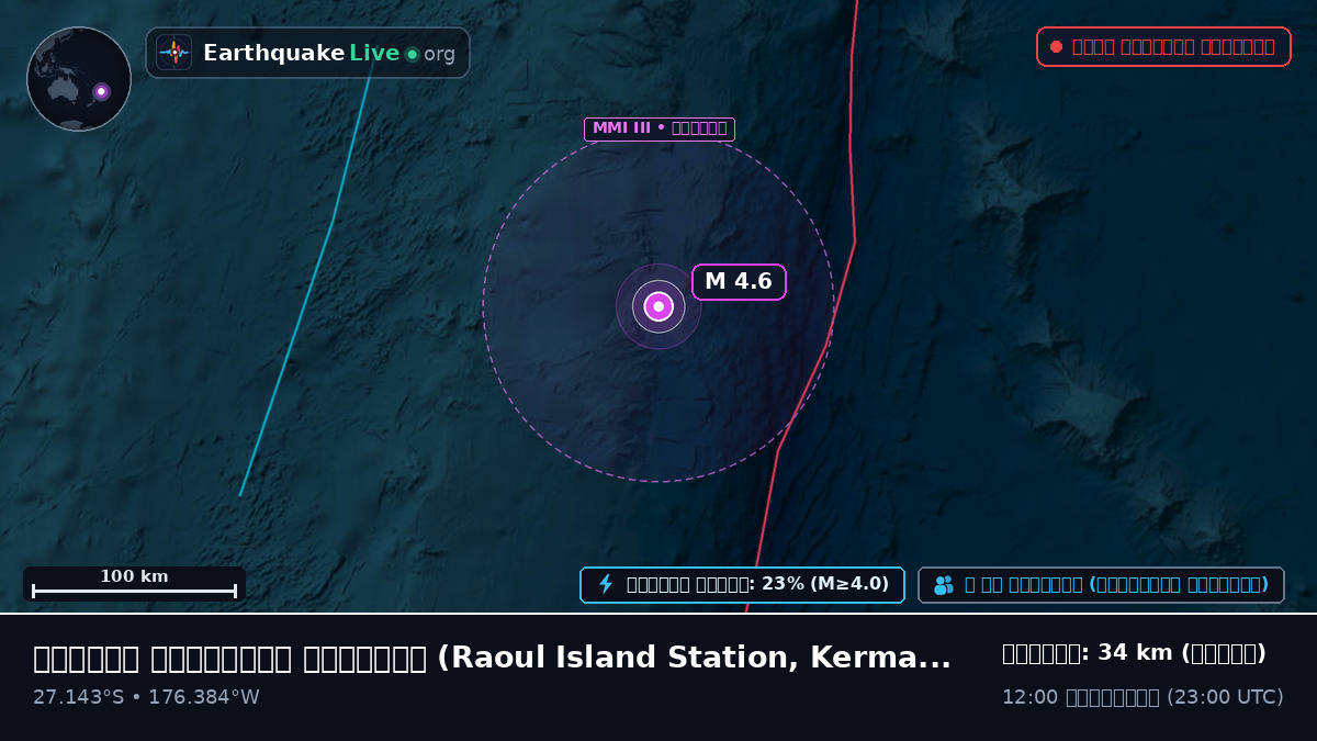 দক্ষিণ প্রশান্ত মহাসাগর (Kermadec Islands)