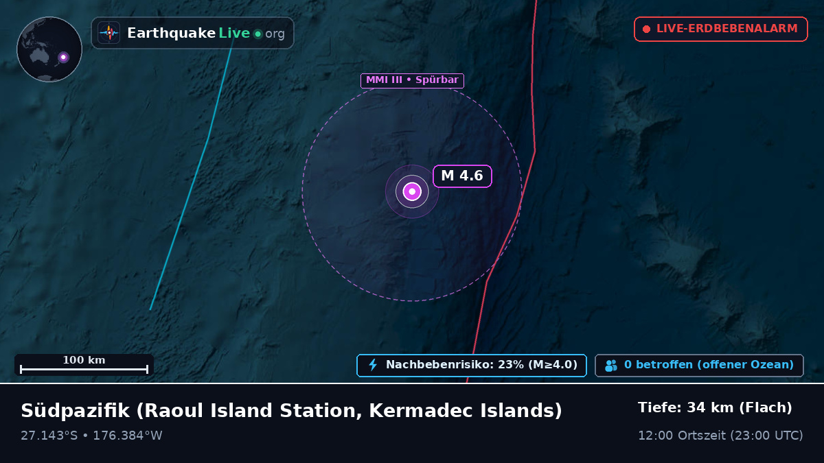 Südpazifik (Kermadec Islands)