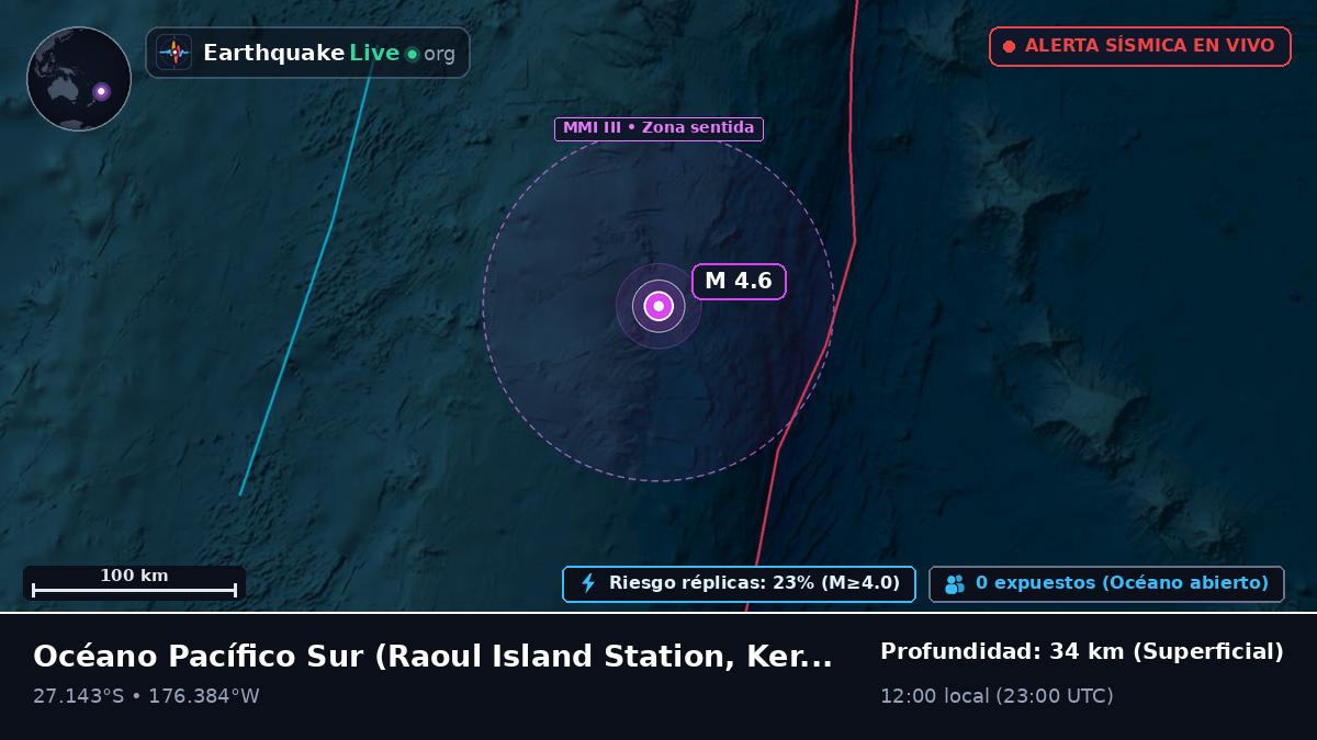 Océano Pacífico Sur (Kermadec Islands)