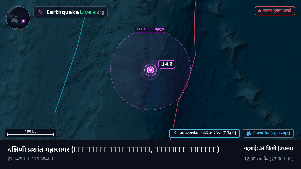 दक्षिणी प्रशांत महासागर (Kermadec Islands)