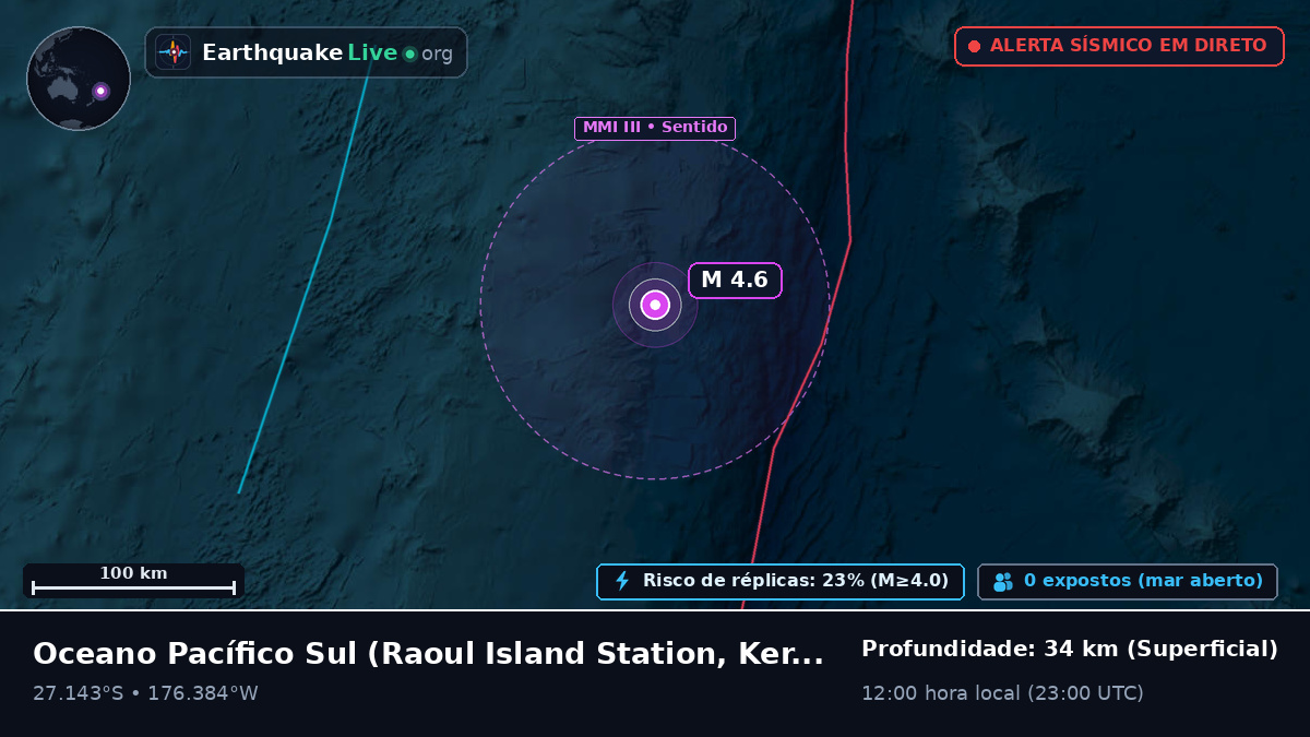 Oceano Pacífico Sul (Kermadec Islands)