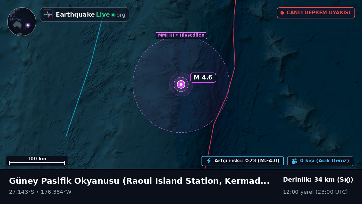 Güney Pasifik Okyanusu (Kermadec Islands)