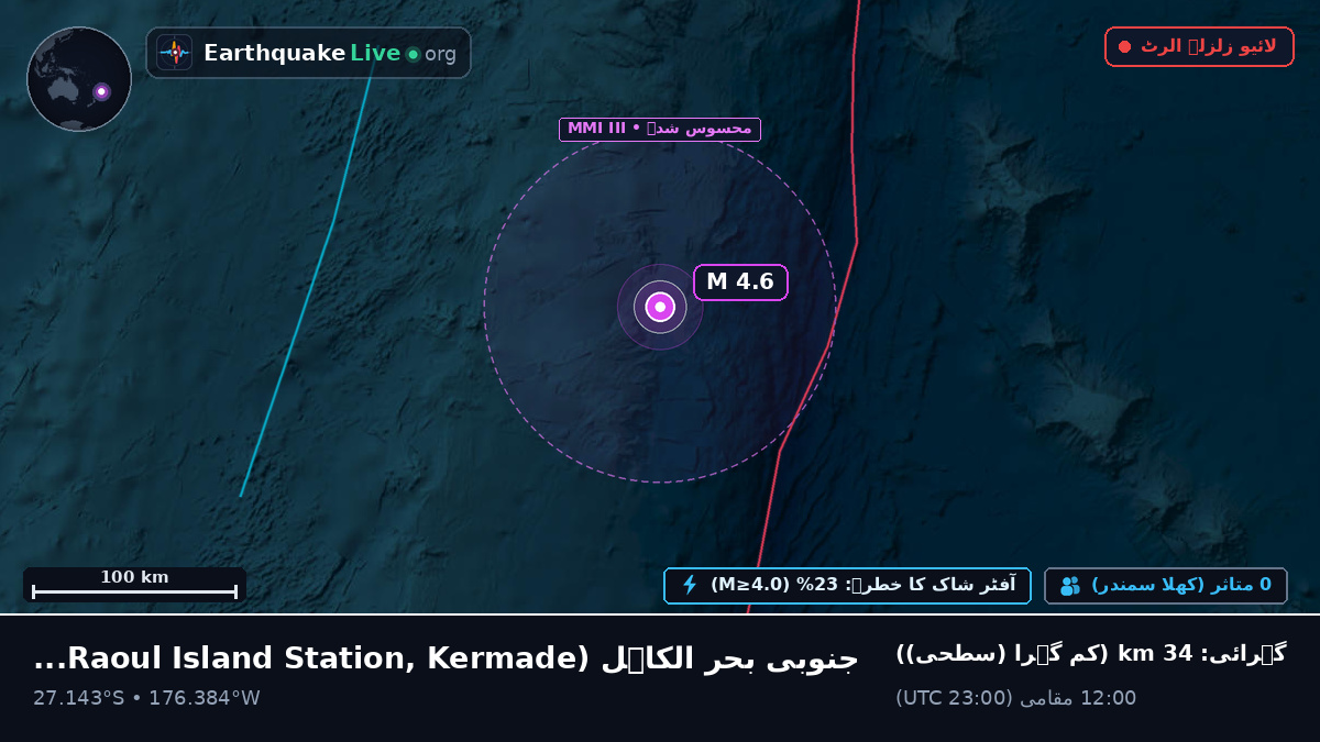 جنوبی بحر الکاہل (Kermadec Islands)