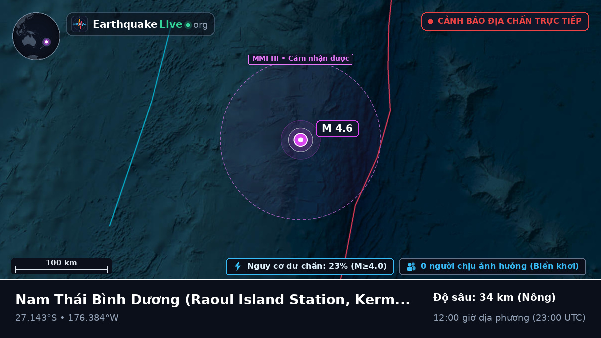 Nam Thái Bình Dương (Kermadec Islands)