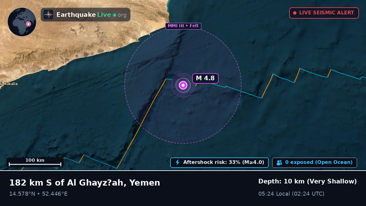 Off the coast of Sayhut al Ghamirah, Yemen