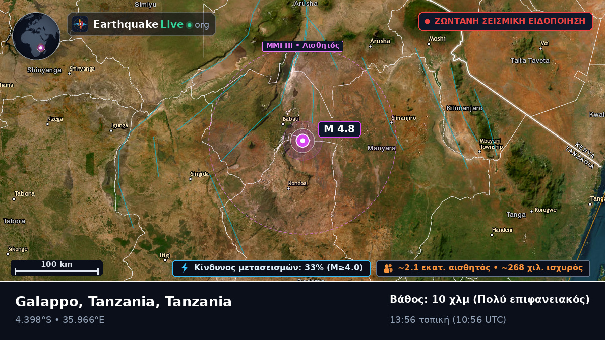 Babati, Arusha, Tanzania