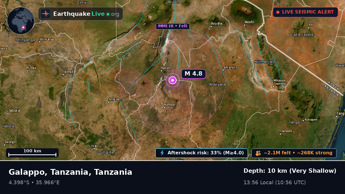 Babati, Arusha, Tanzania
