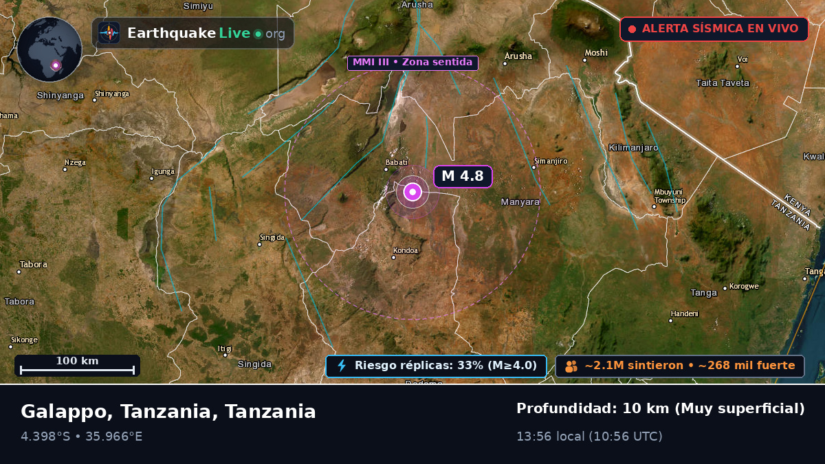 Babati, Arusha, Tanzania