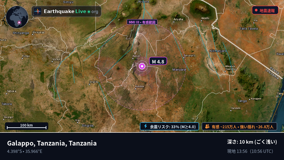 Babati, Arusha, Tanzania