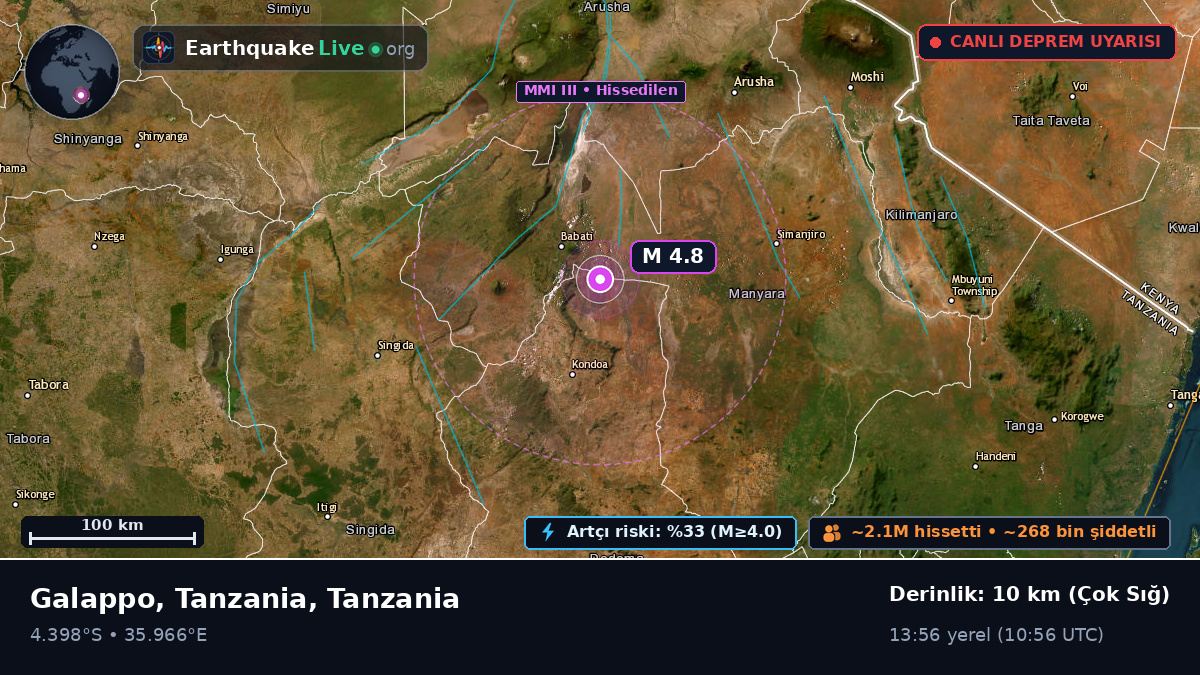 Babati, Arusha, Tanzania
