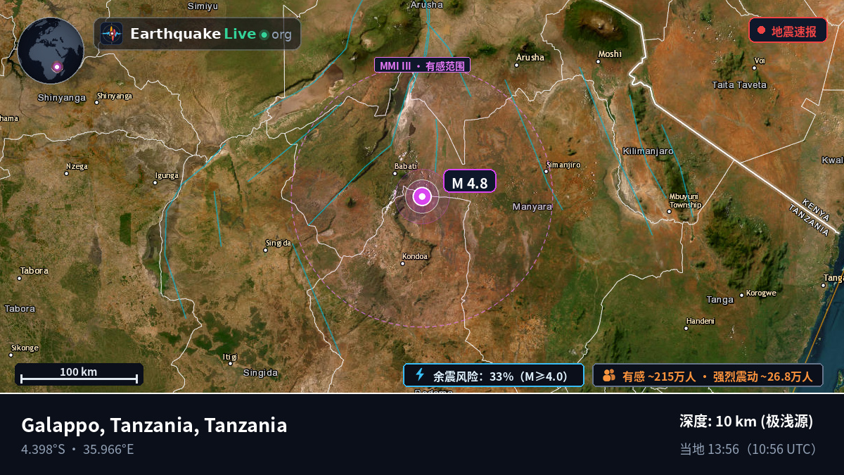 Babati, Arusha, Tanzania