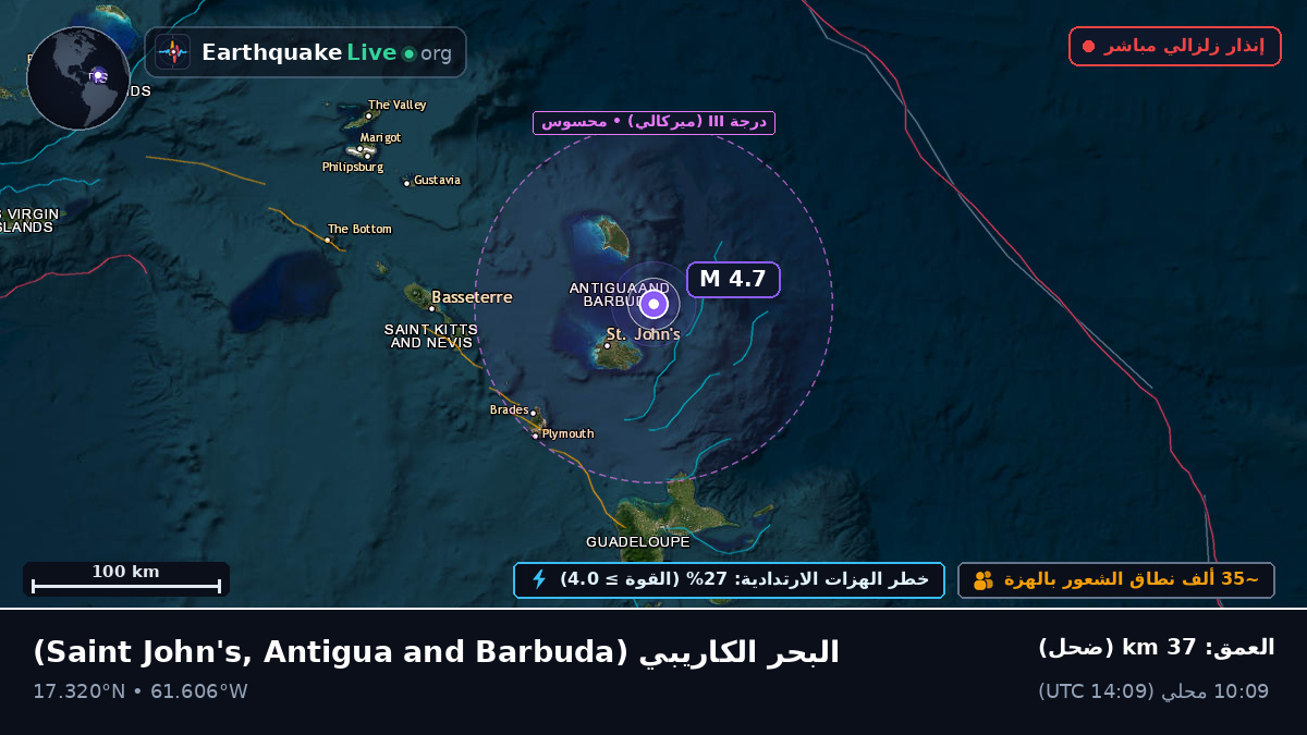 البحر الكاريبي (Antigua and Barbuda)