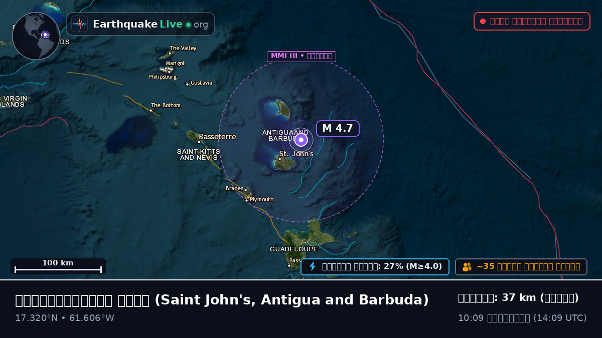 ক্যারিবিয়ান সাগর (Antigua and Barbuda)