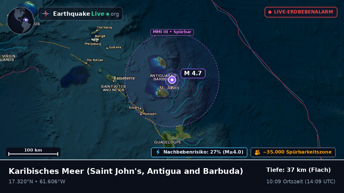 Karibisches Meer (Antigua and Barbuda)