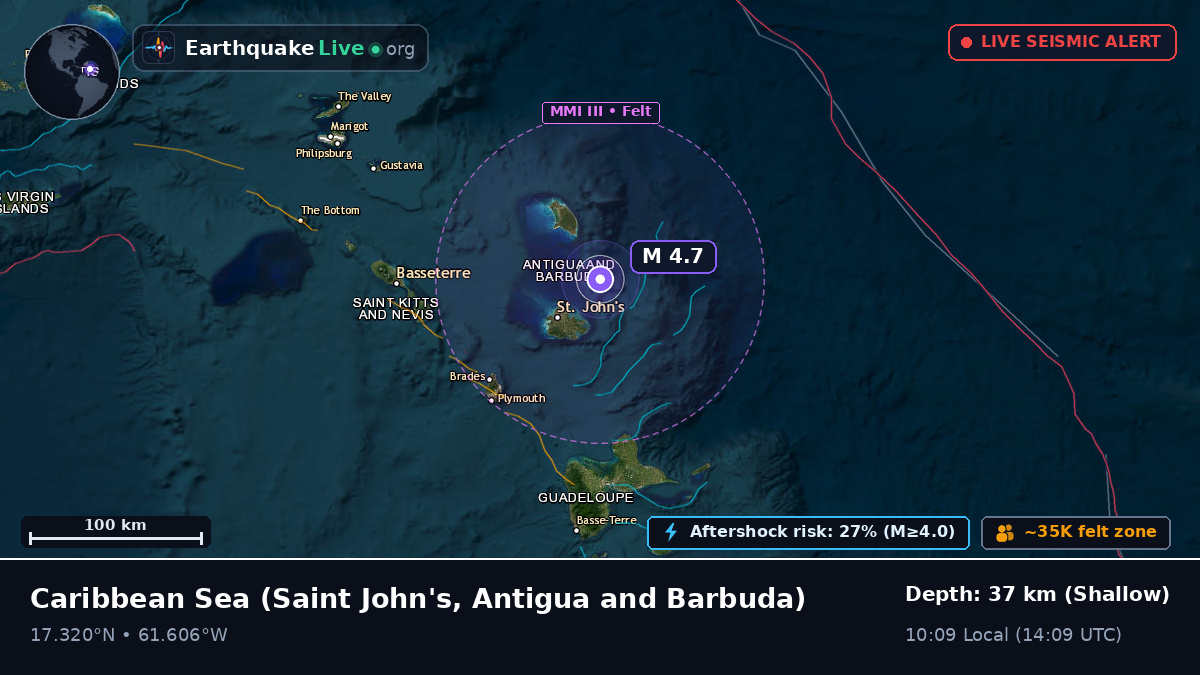 Caribbean Sea (Antigua and Barbuda)