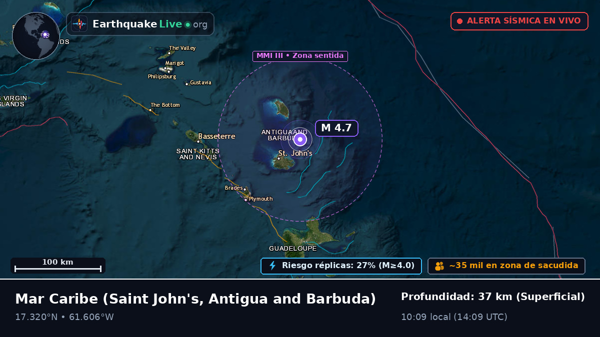 Mar Caribe (Antigua and Barbuda)
