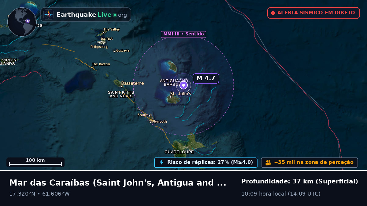 Mar das Caraíbas (Antigua and Barbuda)