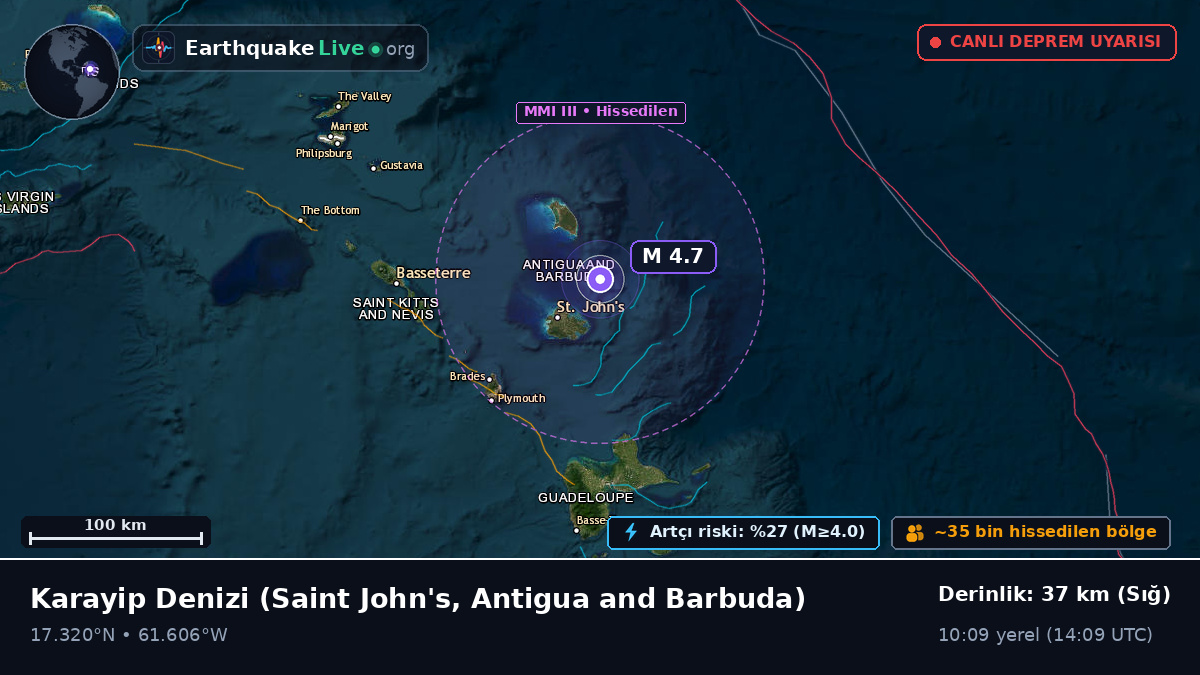 Karayip Denizi (Antigua and Barbuda)