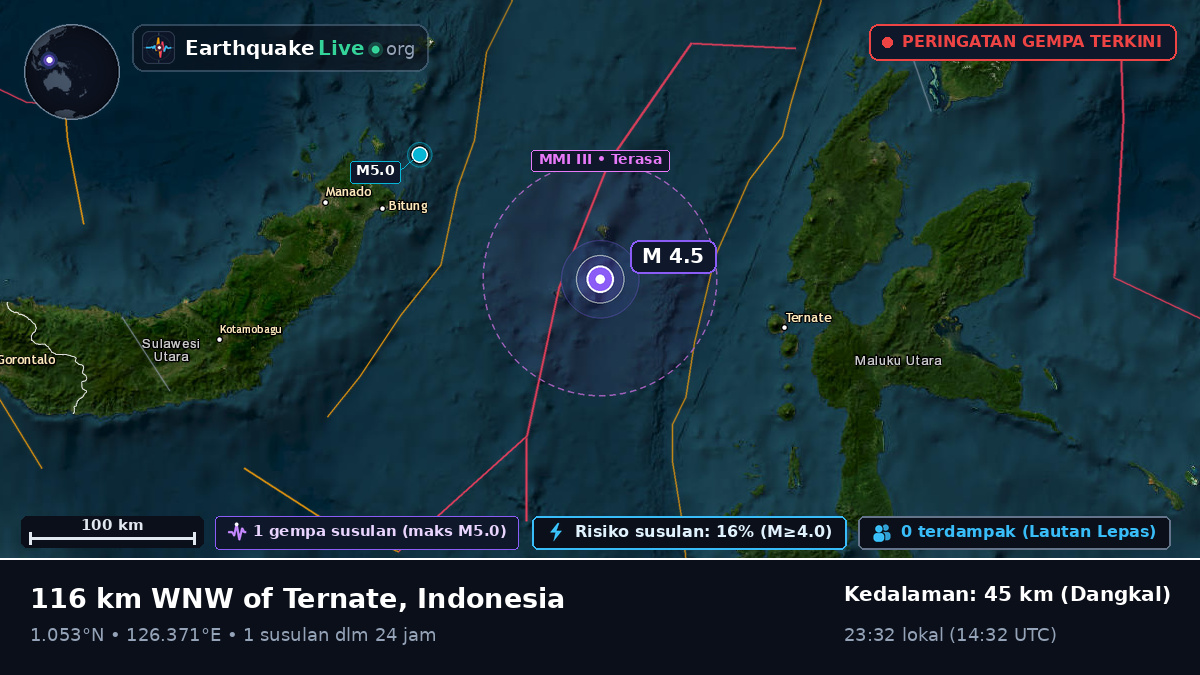 Laut Maluku (Indonesia)