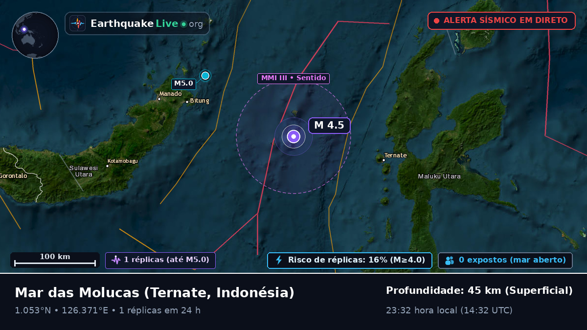 Mar das Molucas (Indonésia)