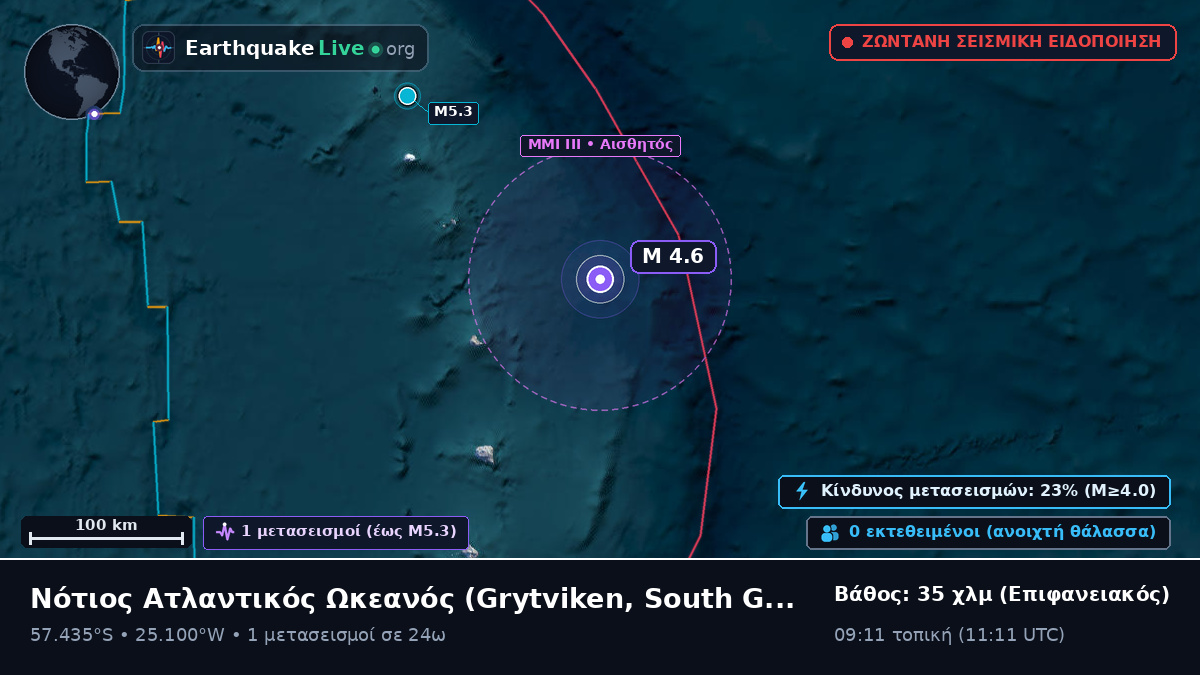 Νότιος Ατλαντικός Ωκεανός (South Georgia and the Islands)