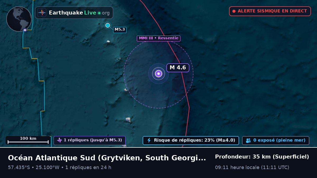 Océan Atlantique Sud (South Georgia and the Islands)