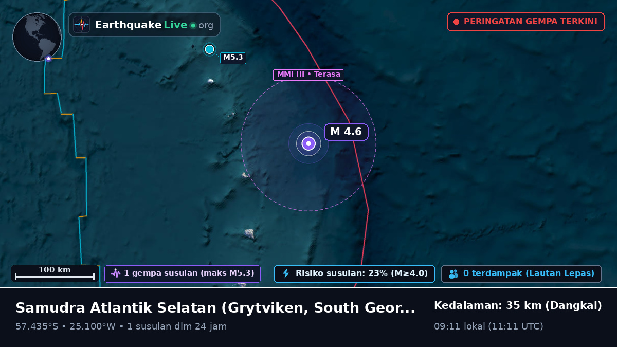 Samudra Atlantik Selatan (South Georgia and the Islands)