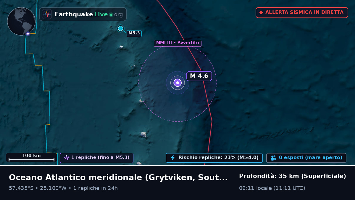Oceano Atlantico meridionale (South Georgia and the Islands)